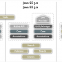 Hibernate Core 4.0.1